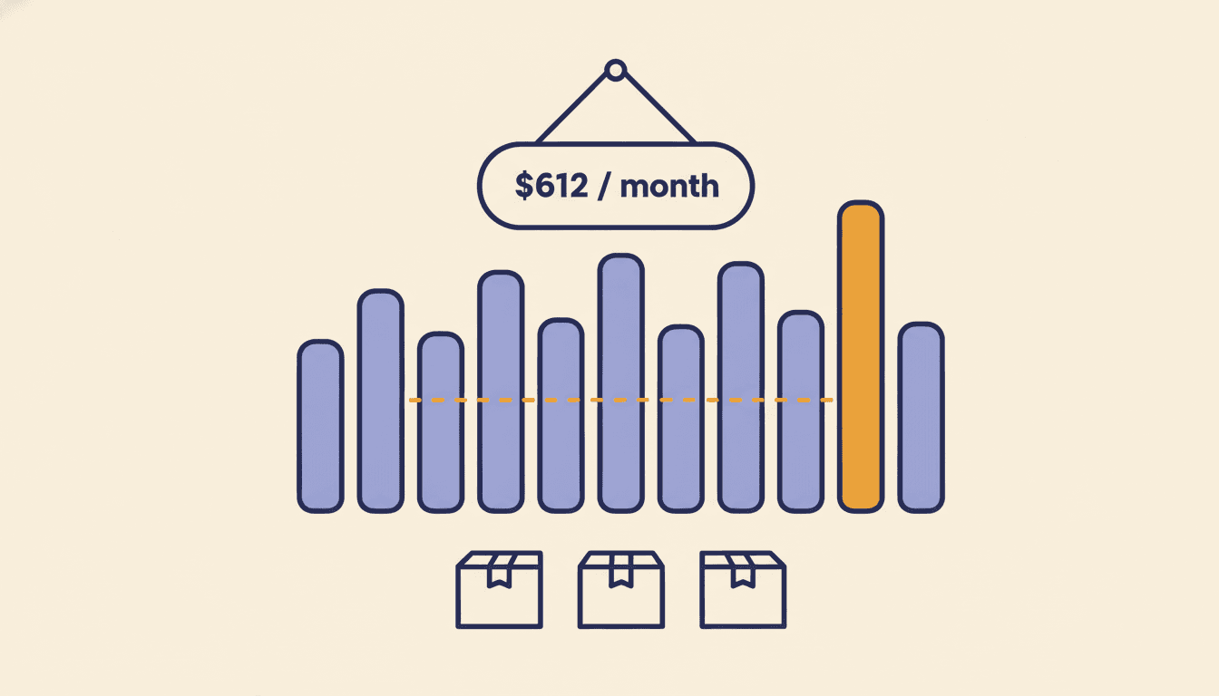 A simple bar chart of twelve monthly Amazon spending bars with one tall November bar and a label reading $612 per month