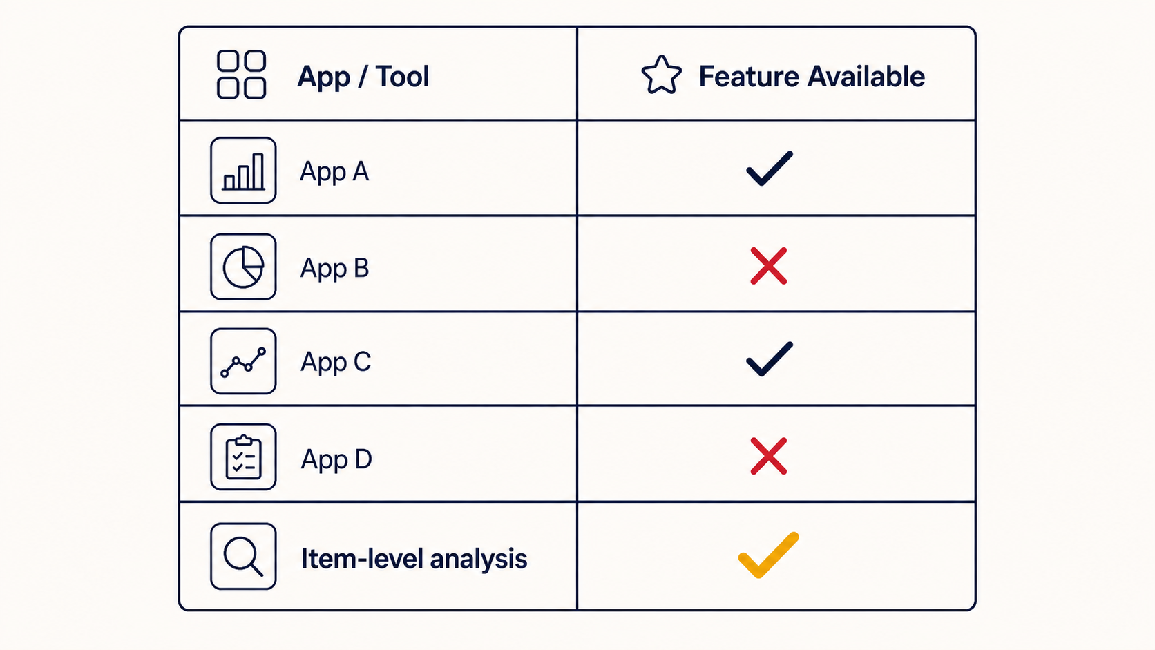 A clean comparison table, tools down the left, features across the top, checkmarks and X marks